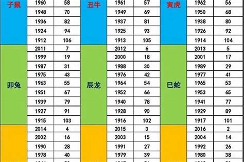 1969年五行属什么|1969年属什么生肖属于什么命 1969年属什么生肖配对最好婚姻